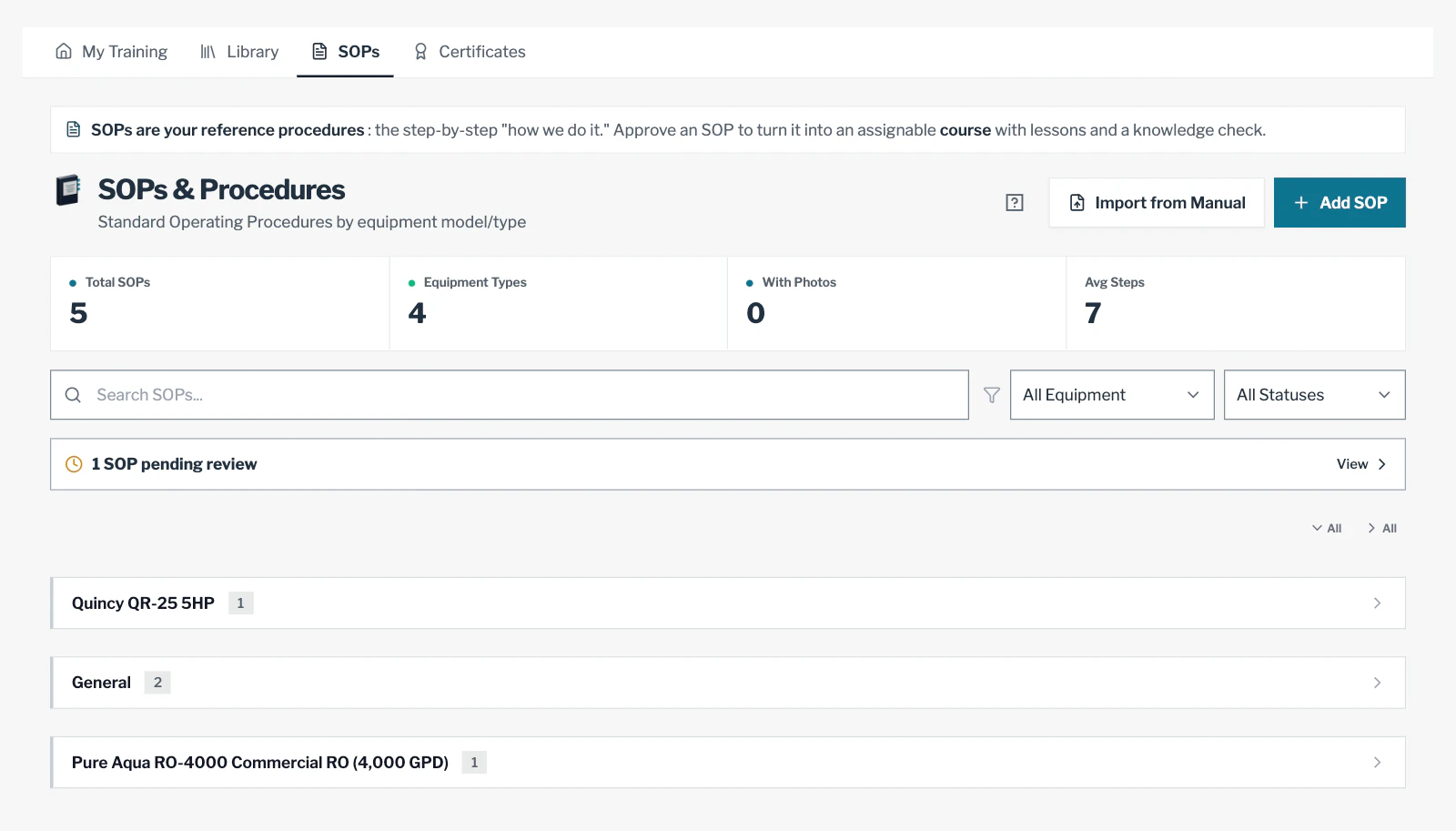 SOPs in LearnConsole: search and equipment filters, one SOP pending review, and the procedures filed by equipment model.